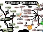 financial-intelligence-iq-matrix-preview